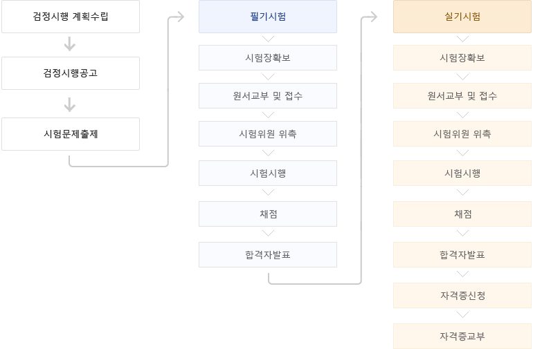 ���� ���μ��� �� ���� �Դϴ�. �ڼ��� ������ �ش� �̹��� �ϴ� ������ �����ϼ���.